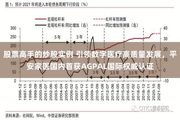 股票高手的炒股实例 引领数字医疗高质量发展，平安家医国内首获AGPAL国际权威认证