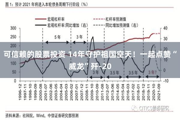 可信赖的股票投资 14年守护祖国空天！一起点赞“威龙”歼-20