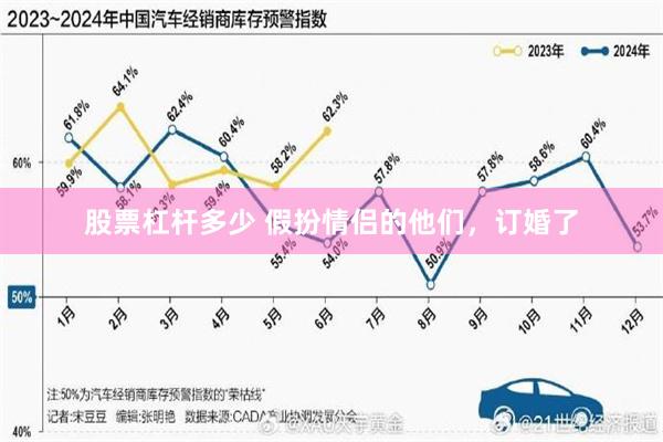 股票杠杆多少 假扮情侣的他们，订婚了