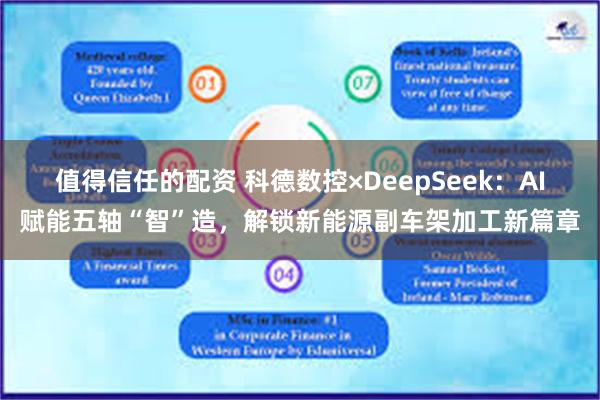 值得信任的配资 科德数控×DeepSeek：AI赋能五轴“智”造，解锁新能源副车架加工新篇章