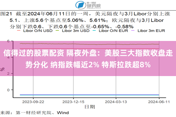 信得过的股票配资 隔夜外盘：美股三大指数收盘走势分化 纳指跌幅近2% 特斯拉跌超8%